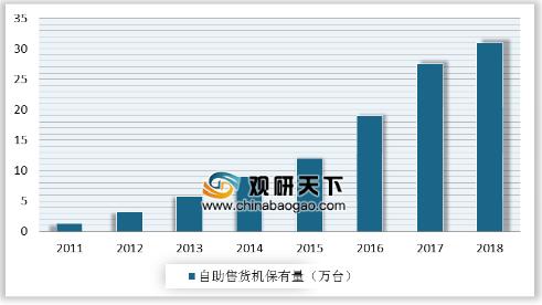 2011-2018年中国自助售货机存量增长情况统计