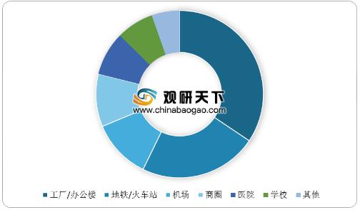 中国自助售货机区域点分布情况